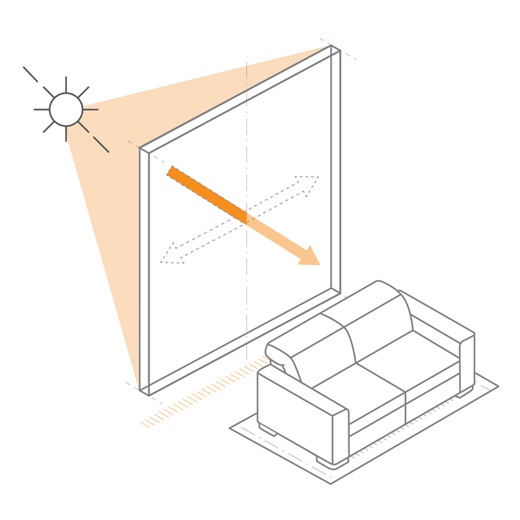 Diagram UV Protection